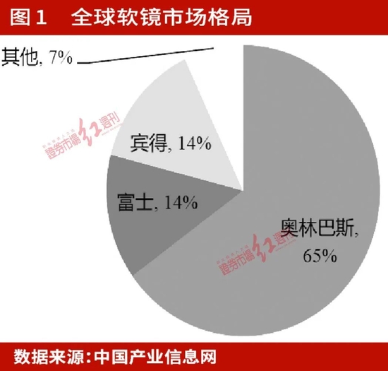 業(yè)績預(yù)期高增，估值修復(fù)加速 醫(yī)療器械國產(chǎn)替代與創(chuàng)新出?！肮舱瘛? class=