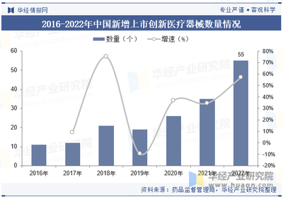 2023年中國醫(yī)療器械行業(yè)現(xiàn)狀及發(fā)展趨勢分析